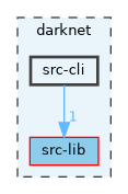 src-cli