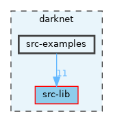 src-examples