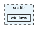 windows