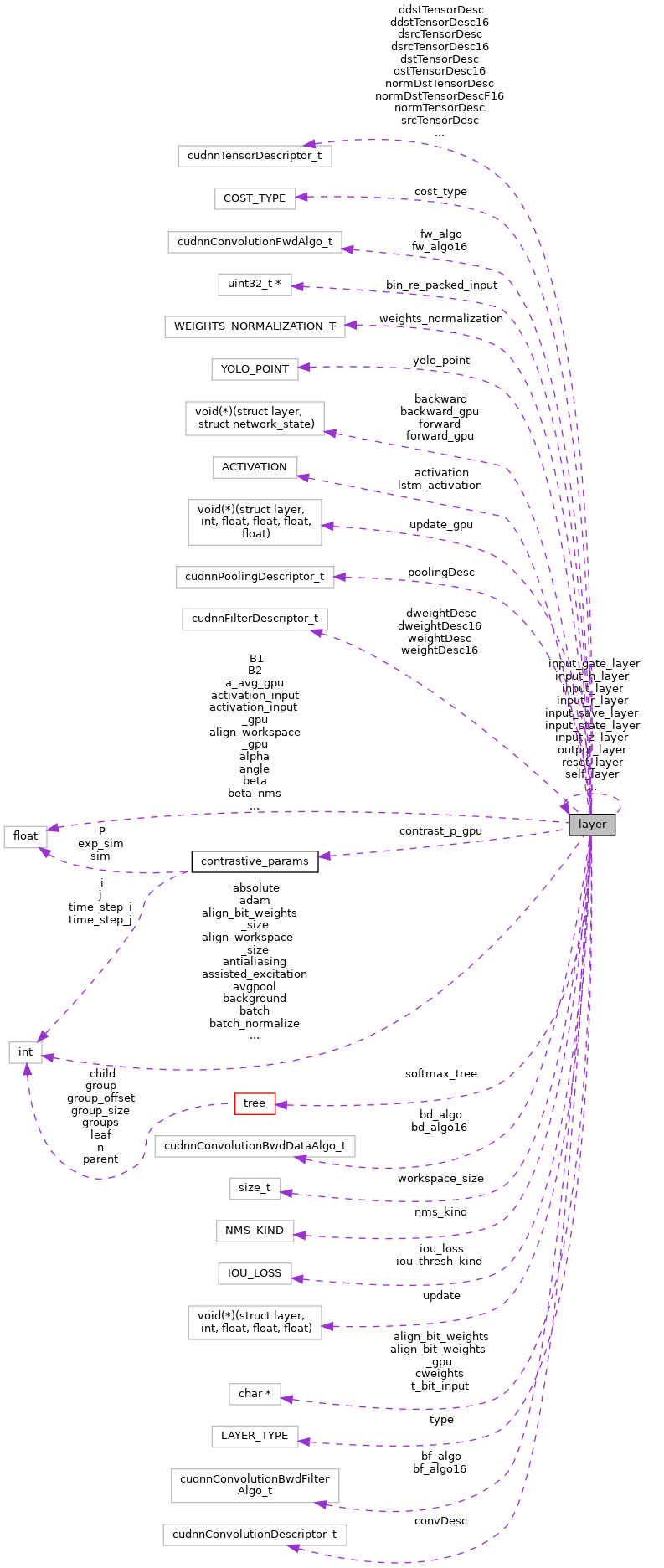 Collaboration graph